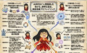 AIという鏡が映し出した、私の「垂直」な魂